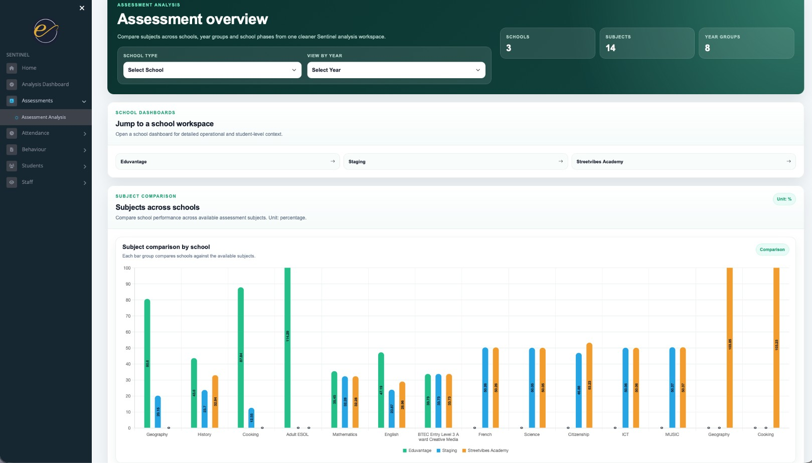 Assessment overview screen