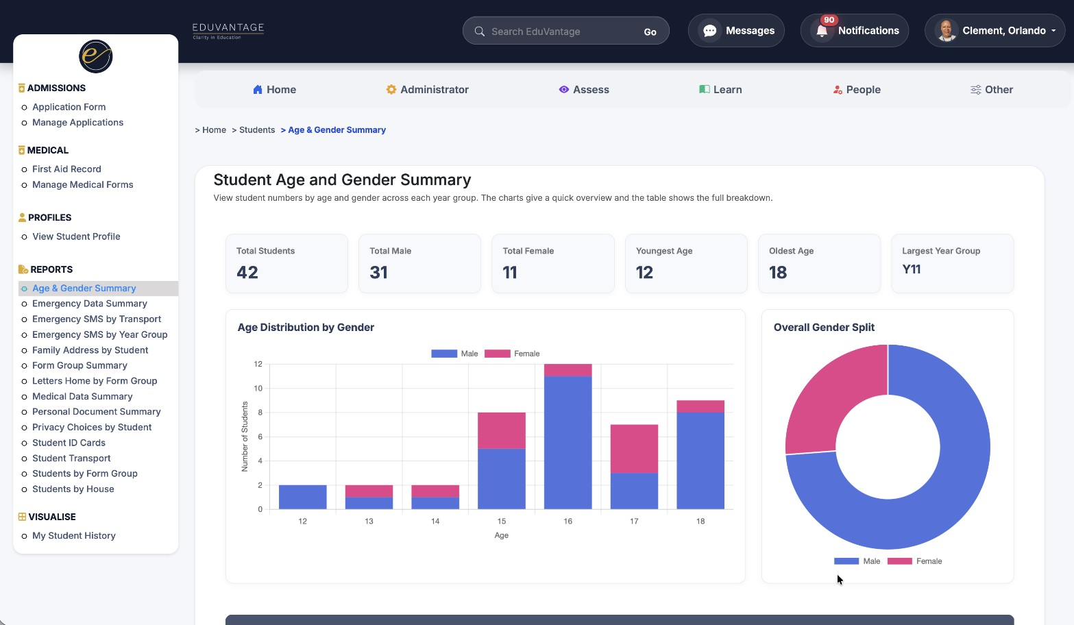 Behaviour analytics dashboard in EduVantage