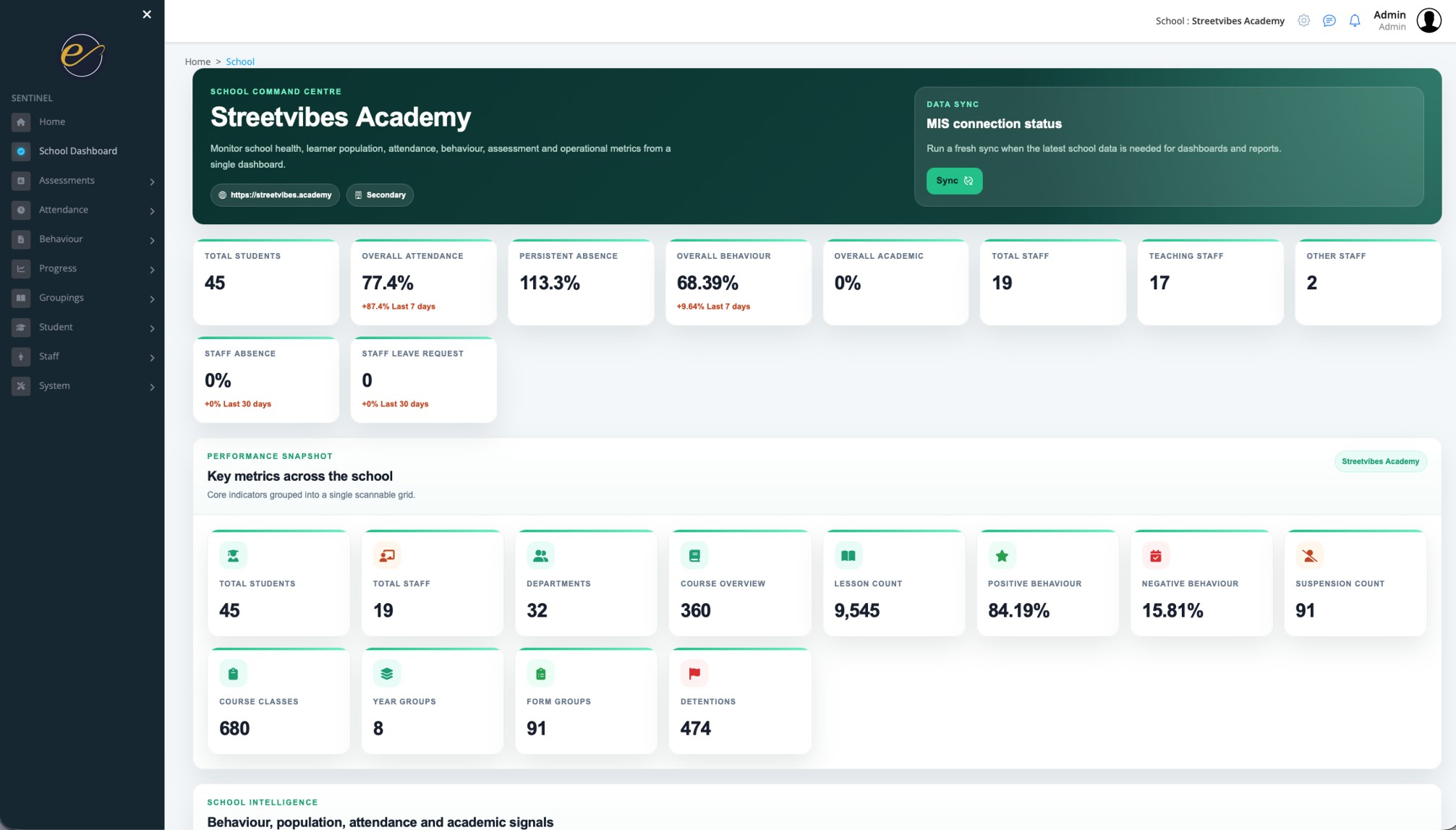 Institution analytics dashboard
