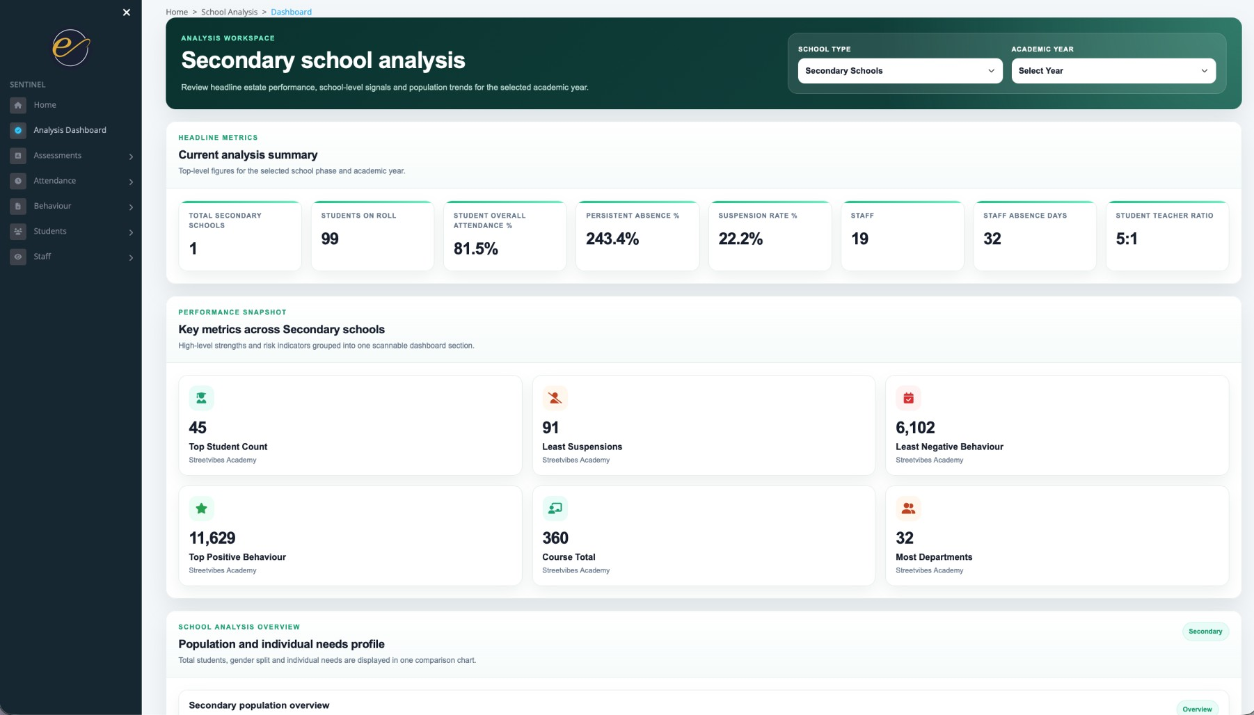 Secondary analytics dashboard