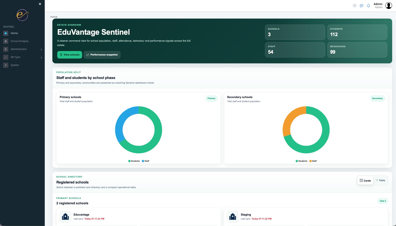 EduVantage Sentinel dashboard